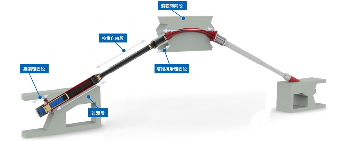 QSMAT矮塔斜拉桥拉索结构